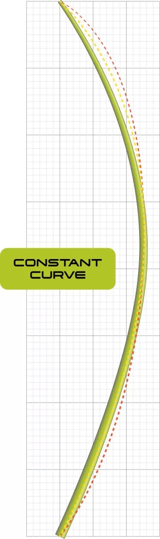 constatne curve stezene unifiber vlasnosti